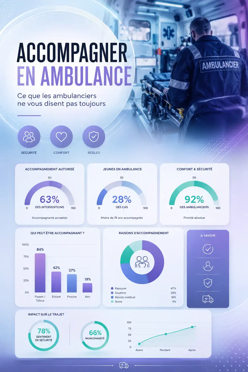 Accompagner en ambulance